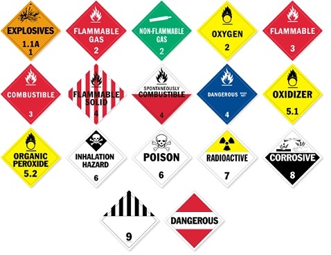 Hazardous Labels