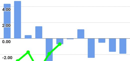 FTR June Shippers Conditions Index