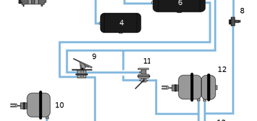 Air Brake System