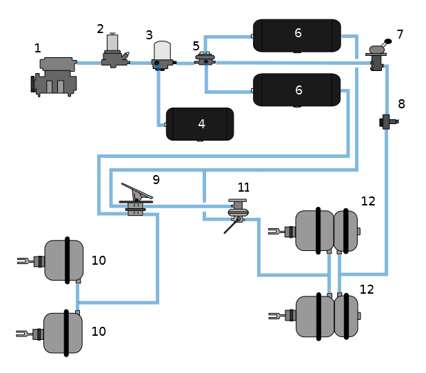 Air Brake System