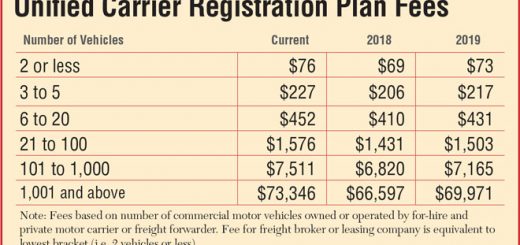 Unified Carrier Registration Plan Fees 2017-19