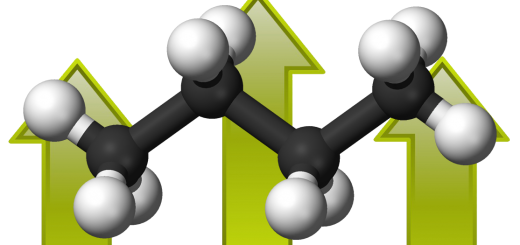 Butane Market Growth