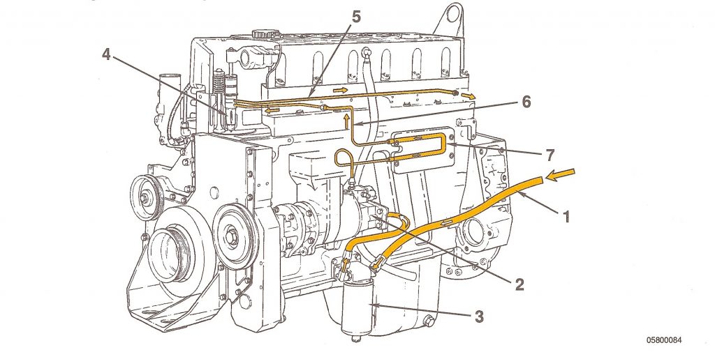 Cummins - fuel system - flow diagram