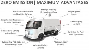 City Frieghter - CF1 Electric Class 4 Truck Infographic