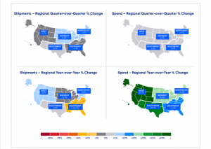 Freight shipments climbing with a sequential uptick in trucking shipments during the 2Q