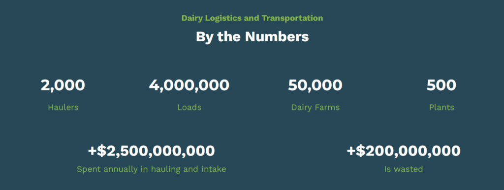 5 Innovations in Dairy Supply Chain Logistics and Transportation