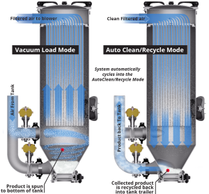 BTI AutoClean Filtration System Vaccuum-CeanModes